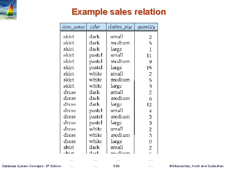 Example sales relation Database System Concepts - 6 th Edition . . . .