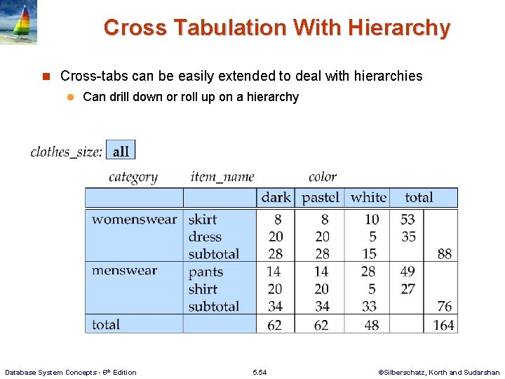 Cross Tabulation With Hierarchy n Cross-tabs can be easily extended to deal with hierarchies