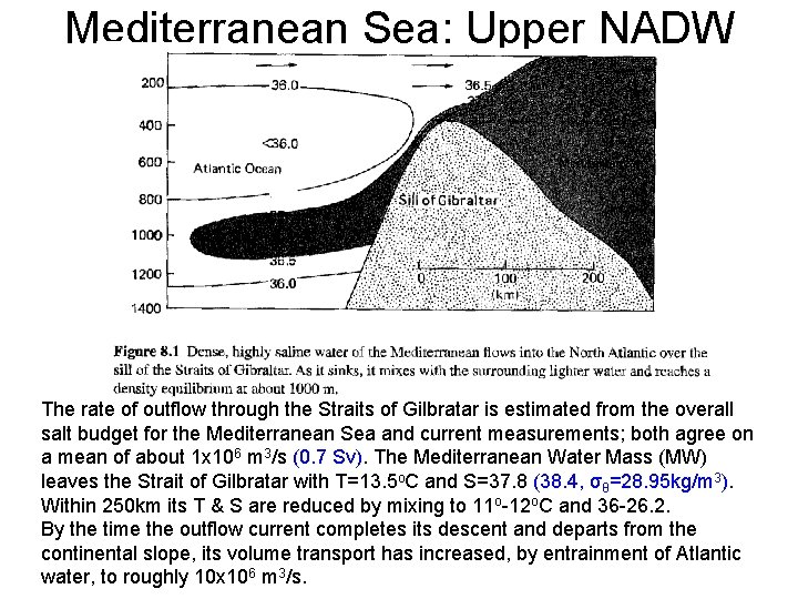 Mediterranean Sea: Upper NADW The rate of outflow through the Straits of Gilbratar is