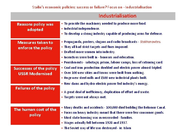 Stalin’s economic policies: success or failure? Focus on - Industrialisation Reasons policy was adopted