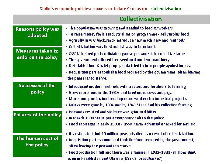 Stalin’s economic policies: success or failure? Focus on - Collectivisation Reasons policy was adopted