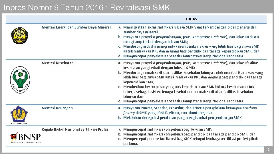 Inpres Nomor 9 Tahun 2016 : Revitalisasi SMK TUGAS Menteri Energi dan Sumber Daya