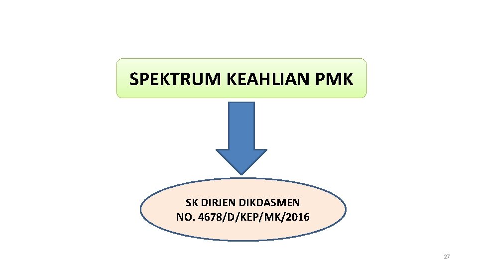 SPEKTRUM KEAHLIAN PMK SK DIRJEN DIKDASMEN NO. 4678/D/KEP/MK/2016 27 