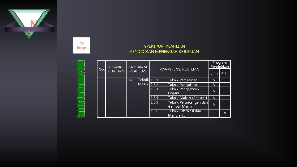 SPEKTRUM KEAHLIAN PENDIDIKAN MENENGAH KEJURUAN NO. BIDANG KEAHLIAN PROGRAM KEAHLIAN 1. 3 KOMPETENSI KEAHLIAN