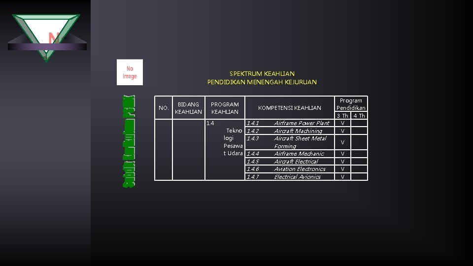 SPEKTRUM KEAHLIAN PENDIDIKAN MENENGAH KEJURUAN NO. BIDANG KEAHLIAN PROGRAM KEAHLIAN 1. 4 KOMPETENSI KEAHLIAN
