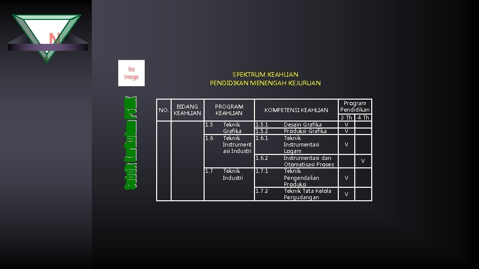 SPEKTRUM KEAHLIAN PENDIDIKAN MENENGAH KEJURUAN BIDANG NO. KEAHLIAN PROGRAM KEAHLIAN 1. 5 1. 6