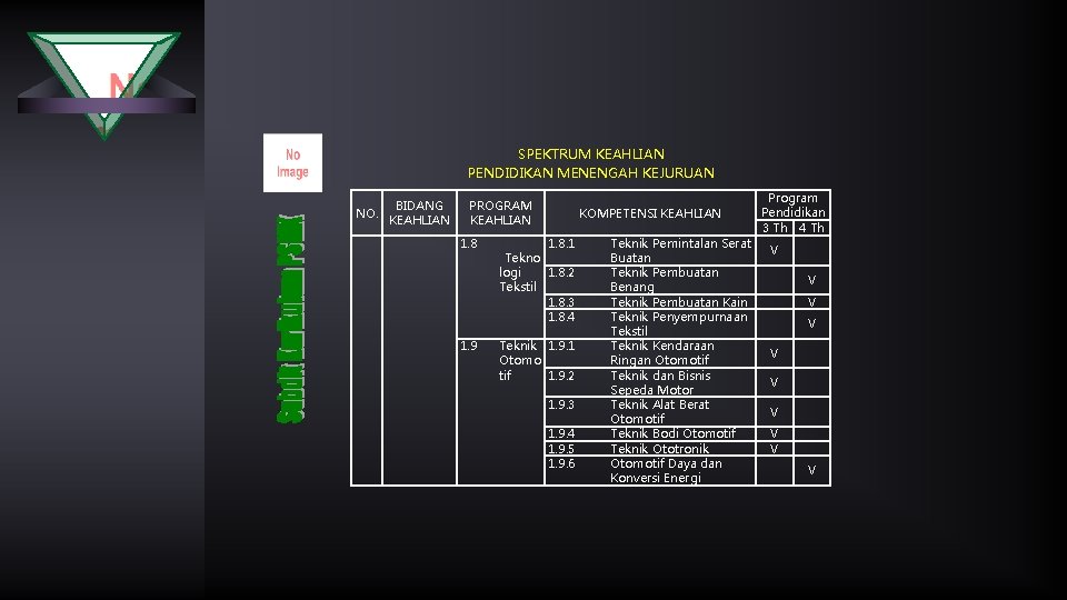 SPEKTRUM KEAHLIAN PENDIDIKAN MENENGAH KEJURUAN NO. BIDANG KEAHLIAN PROGRAM KEAHLIAN 1. 8 1. 9