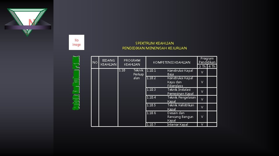 SPEKTRUM KEAHLIAN PENDIDIKAN MENENGAH KEJURUAN BIDANG NO KEAHLIAN PROGRAM KEAHLIAN 1. 10 KOMPETENSI KEAHLIAN