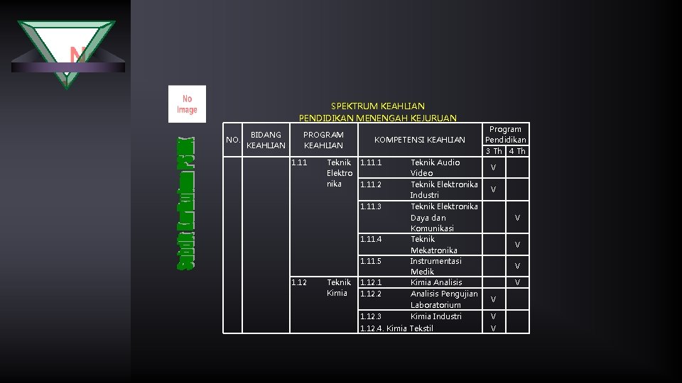 SPEKTRUM KEAHLIAN PENDIDIKAN MENENGAH KEJURUAN BIDANG NO. KEAHLIAN PROGRAM KEAHLIAN 1. 11 KOMPETENSI KEAHLIAN