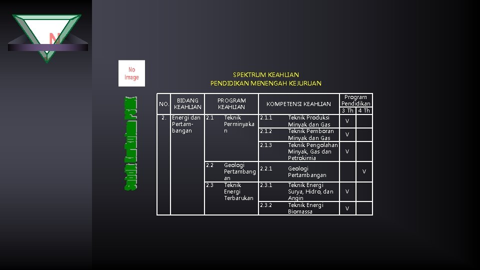 SPEKTRUM KEAHLIAN PENDIDIKAN MENENGAH KEJURUAN NO. 2. BIDANG KEAHLIAN PROGRAM KEAHLIAN Energi dan 2.