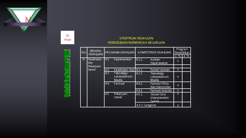 SPEKTRUM KEAHLIAN PENDIDIKAN MENENGAH KEJURUAN BIDANG NO PROGRAM KEAHLIAN 4. Kesehatan 4. 1 dan