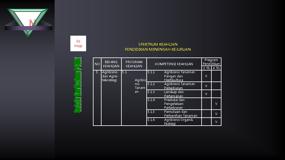 SPEKTRUM KEAHLIAN PENDIDIKAN MENENGAH KEJURUAN BIDANG NO KEAHLIAN 5. Agribisnis dan Agroteknologi PROGRAM KEAHLIAN