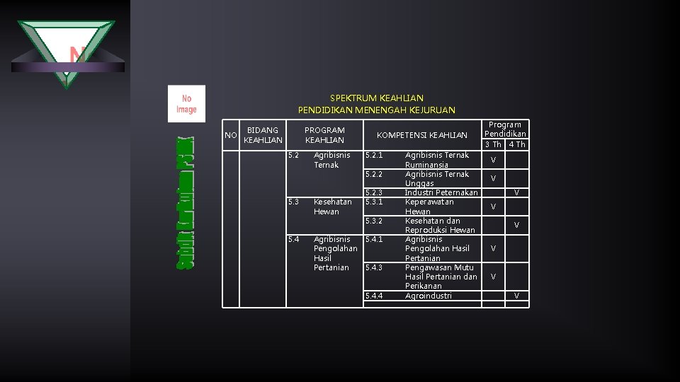 SPEKTRUM KEAHLIAN PENDIDIKAN MENENGAH KEJURUAN BIDANG NO KEAHLIAN PROGRAM KEAHLIAN 5. 2 5. 3