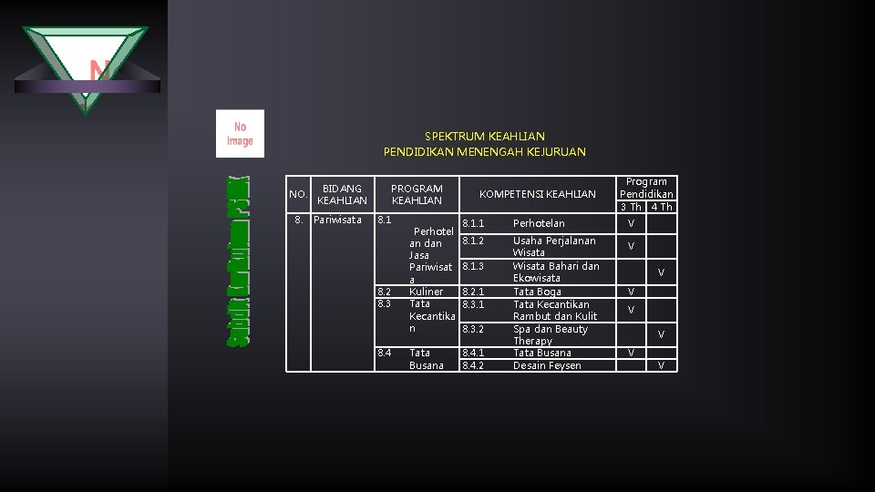 SPEKTRUM KEAHLIAN PENDIDIKAN MENENGAH KEJURUAN BIDANG NO. KEAHLIAN 8. Pariwisata PROGRAM KEAHLIAN 8. 1