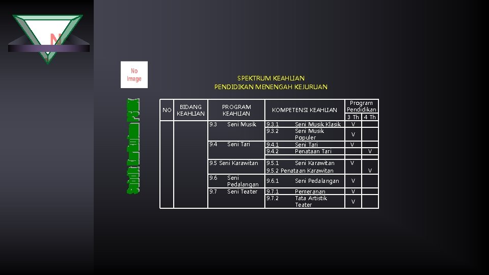 SPEKTRUM KEAHLIAN PENDIDIKAN MENENGAH KEJURUAN BIDANG NO KEAHLIAN PROGRAM KEAHLIAN 9. 3 9. 4