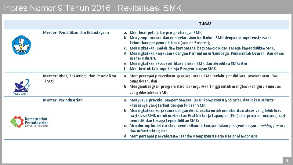 Inpres Nomor 9 Tahun 2016 : Revitalisasi SMK TUGAS Menteri Pendidikan dan Kebudayaan a.