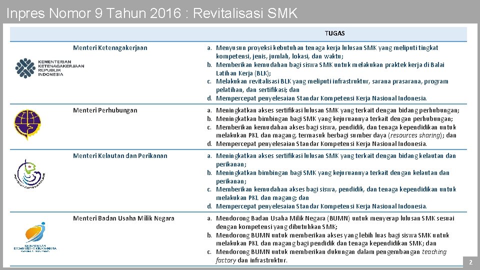 Inpres Nomor 9 Tahun 2016 : Revitalisasi SMK TUGAS Menteri Ketenagakerjaan a. Menyusun proyeksi