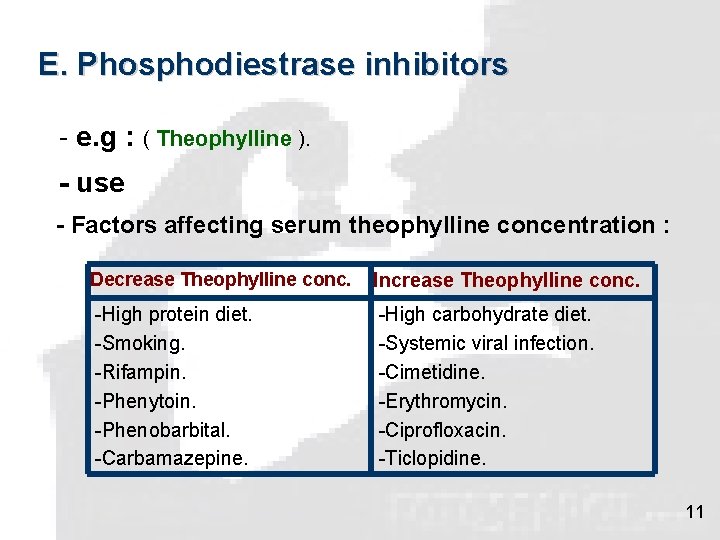 E. Phosphodiestrase inhibitors - e. g : ( Theophylline ). - use - Factors