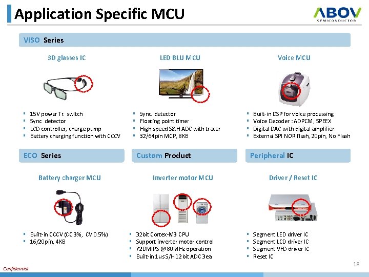Application Specific MCU VISO Series 3 D glasses IC § § LED BLU MCU