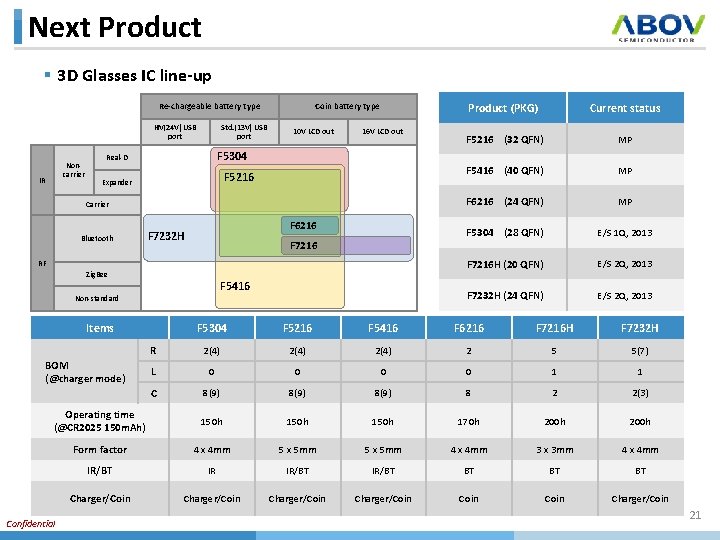 Next개발 Product 신규 제품 소개 - ② 3 D Glasses § 3 D Glasses