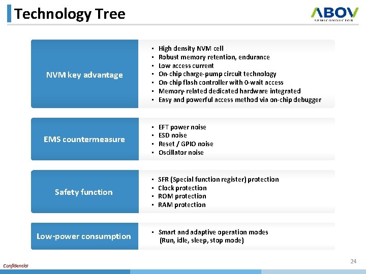 Technology Tree NVM key advantage • • High density NVM cell Robust memory retention,