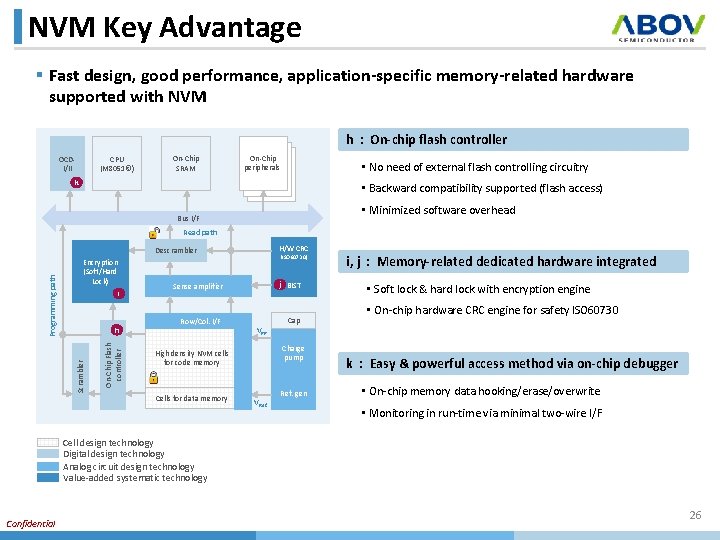 NVM Key Advantage § Fast design, good performance, application-specific memory-related hardware supported with NVM