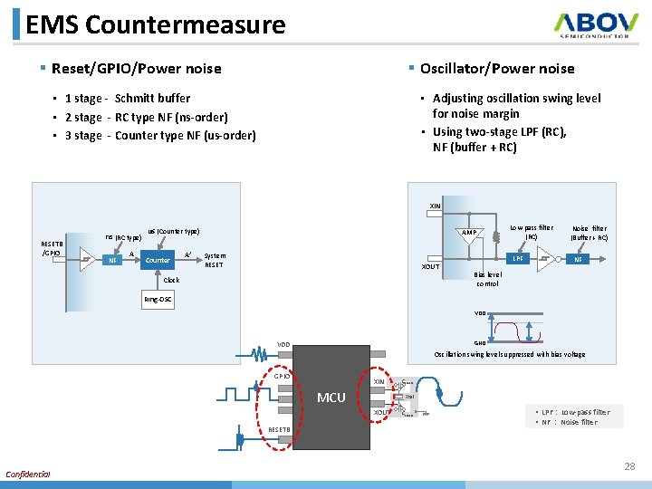 EMS Countermeasure § Oscillator/Power noise § Reset/GPIO/Power noise • Adjusting oscillation swing level for