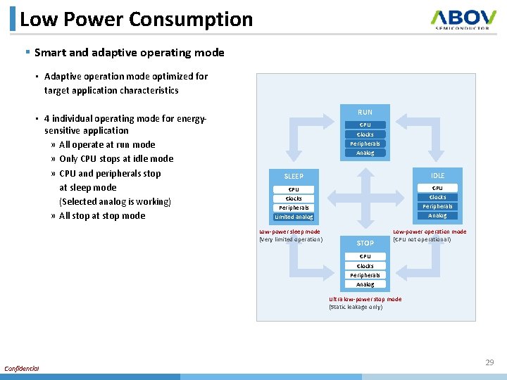 Low Power Consumption § Smart and adaptive operating mode • Adaptive operation mode optimized