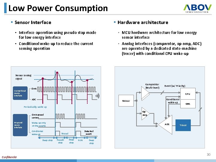Low Power Consumption § Hardware architecture § Sensor Interface • Interface operation using pseudo