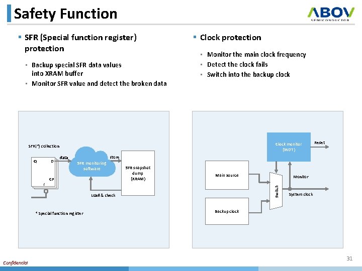 Safety Function § SFR (Special function register) protection • Backup special SFR data values