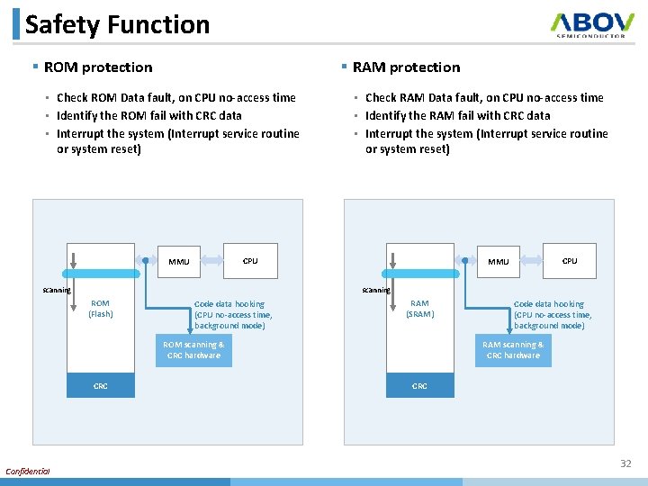 Safety Function § RAM protection § ROM protection • Check ROM Data fault, on