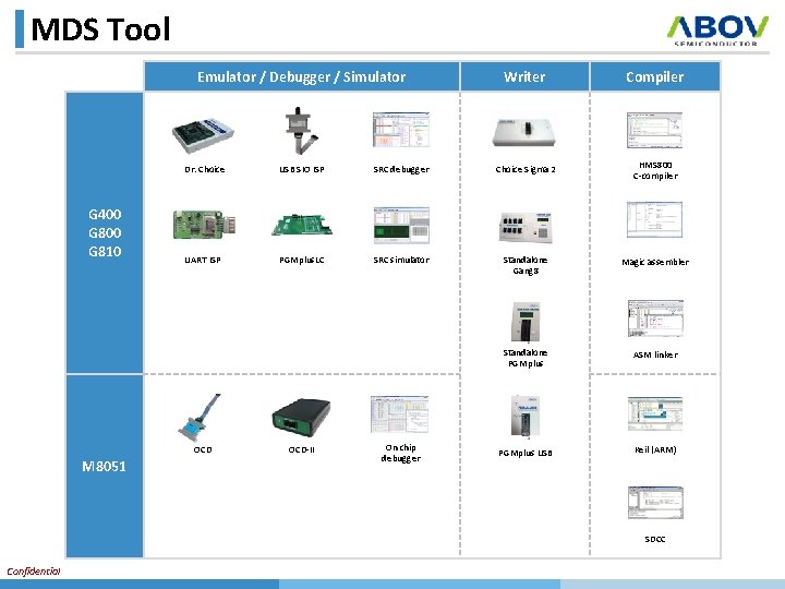 MDS Tool Emulator / Debugger / Simulator G 400 G 810 Compiler Dr. Choice