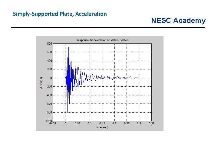 Simply-Supported Plate, Acceleration NESC Academy 