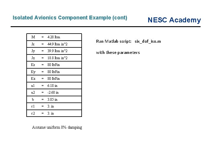 Isolated Avionics Component Example (cont) M = 4. 28 lbm Jx = 44. 9