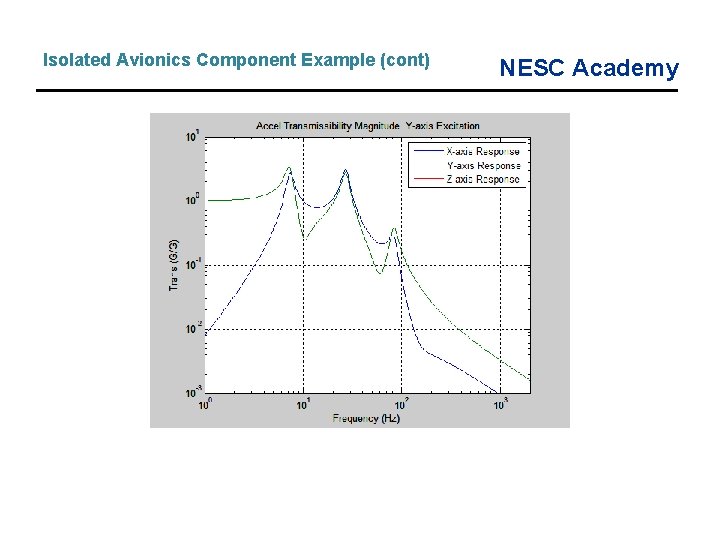 Isolated Avionics Component Example (cont) NESC Academy 