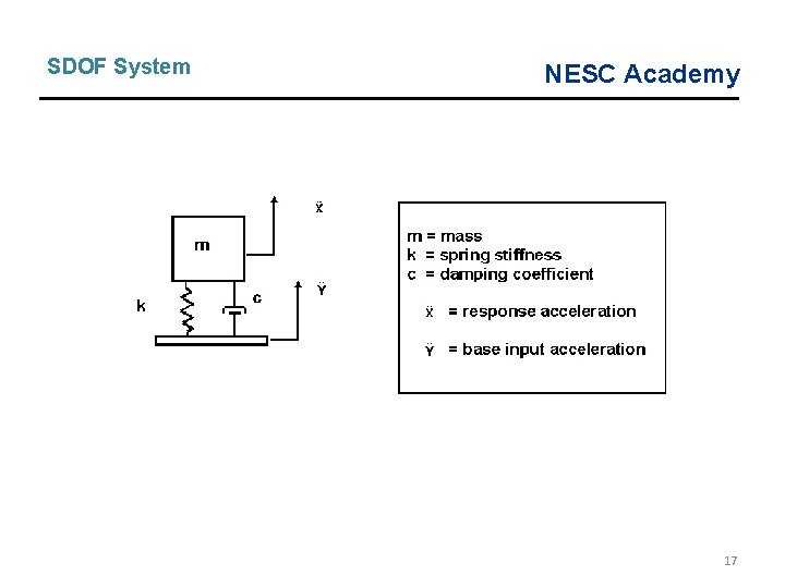 SDOF System NESC Academy 17 