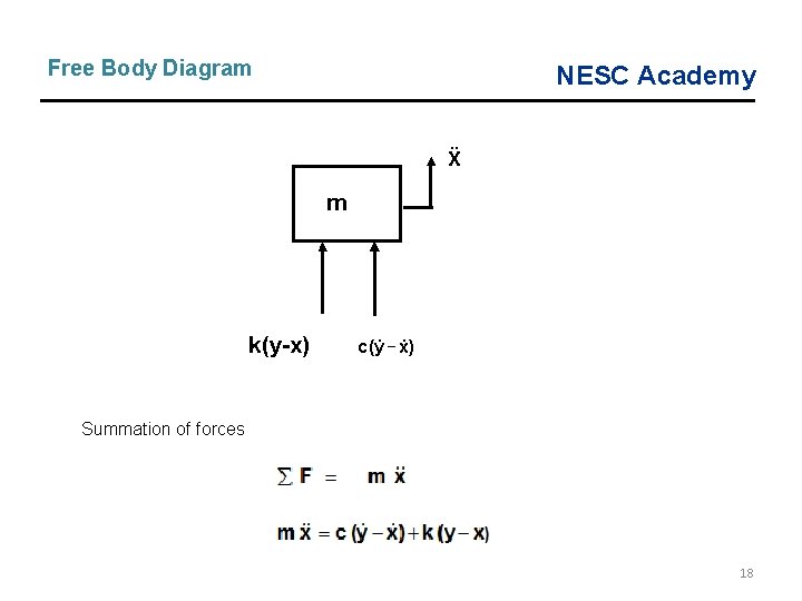 Free Body Diagram NESC Academy Summation of forces 18 