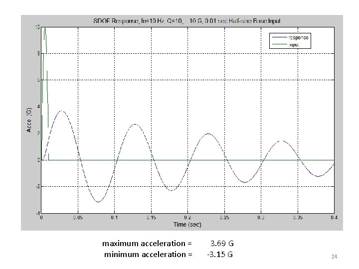 maximum acceleration = minimum acceleration = 3. 69 G -3. 15 G 24 