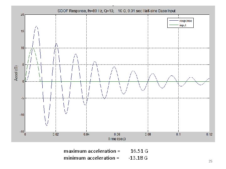 maximum acceleration = minimum acceleration = 16. 51 G -13. 18 G 25 