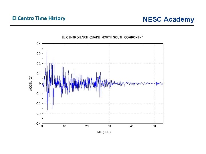 El Centro Time History NESC Academy 