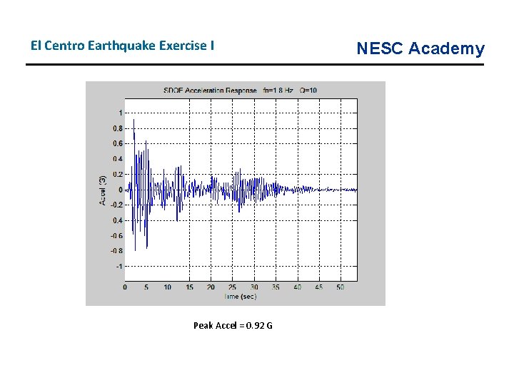 El Centro Earthquake Exercise I Peak Accel = 0. 92 G NESC Academy 