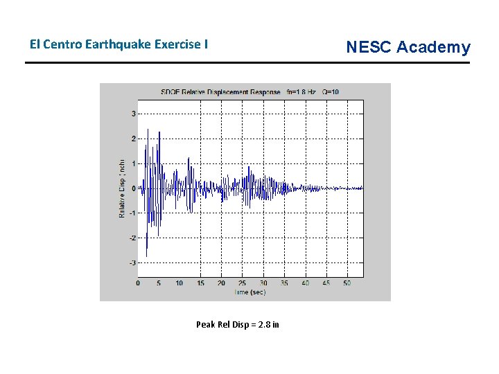 El Centro Earthquake Exercise I Peak Rel Disp = 2. 8 in NESC Academy