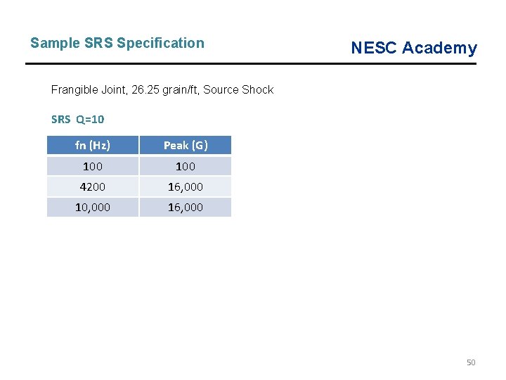 Sample SRS Specification NESC Academy Frangible Joint, 26. 25 grain/ft, Source Shock SRS Q=10