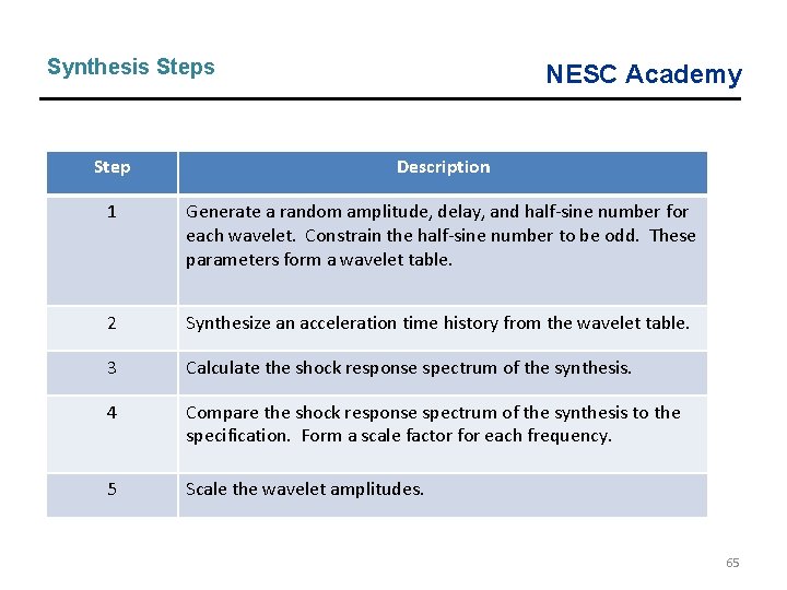 Synthesis Steps NESC Academy Step Description 1 Generate a random amplitude, delay, and half-sine