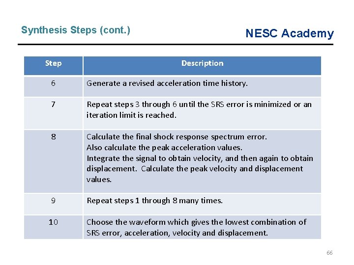 Synthesis Steps (cont. ) Step NESC Academy Description 6 Generate a revised acceleration time