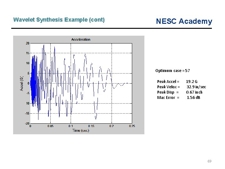 Wavelet Synthesis Example (cont) NESC Academy Optimum case = 57 Peak Accel = Peak
