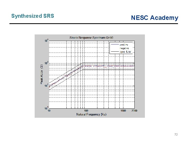 Synthesized SRS NESC Academy 72 