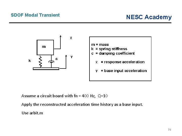 SDOF Modal Transient NESC Academy Assume a circuit board with fn = 400 Hz,