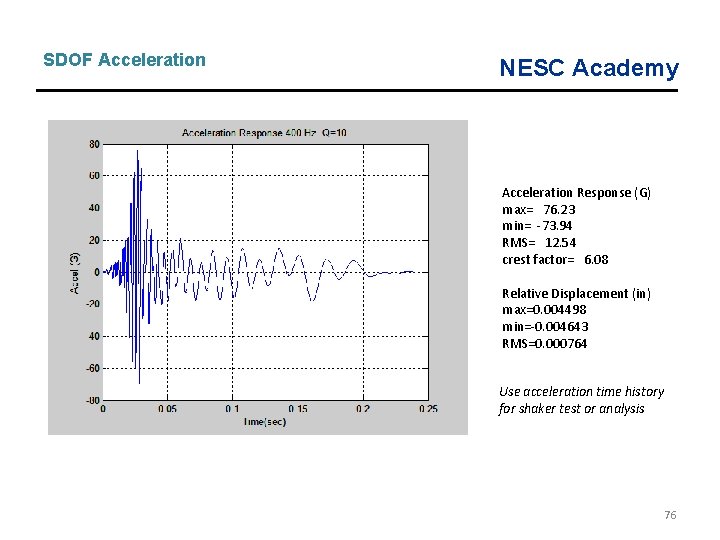 SDOF Acceleration NESC Academy Acceleration Response (G) max= 76. 23 min= -73. 94 RMS=