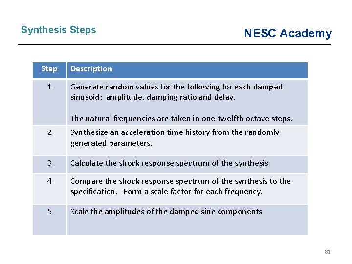 Synthesis Step 1 Description NESC Academy Generate random values for the following for each